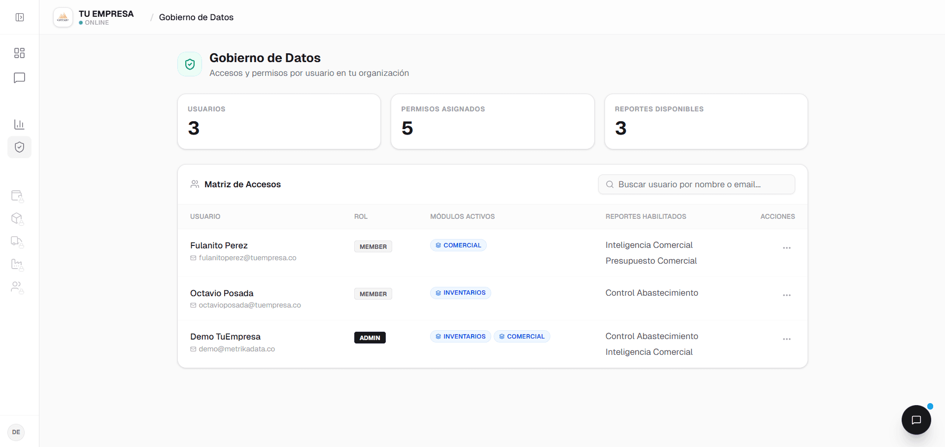 Panel de Gobierno de Datos de Metrika